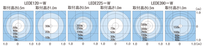 照度データ