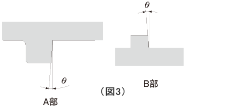 突きあて面の直角度（図3）