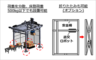 荷重を四つ足へ分散、床耐荷重500kg以下でも設置可能 折りたたみも可能(オプション)