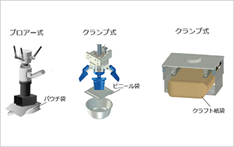 ブロアー式：パウチ袋　クランプ式：ビニール袋　クランプ式：クラフト紙袋