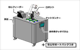 すぐに使えるオールインワンパッケージ 価格は599万円～、ロボット2年保証つき