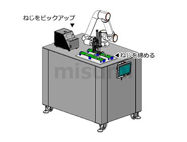 標準構成