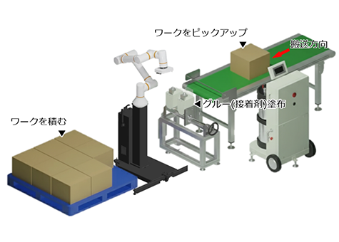 ストレッチ梱包不要　荷崩れ防止パレタイザー(協働ロボット)