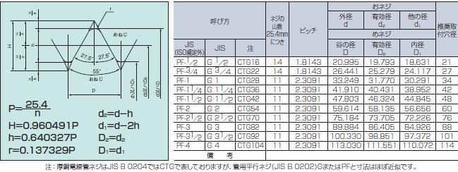 □SUNCO 三価ブラック ボタンCAP(日産ネジ JIS B 1174 6×18 (500本入