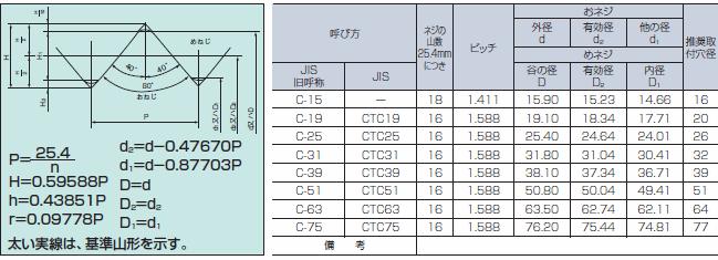ネジ規格表 | 技術情報 | MISUMI-VONA【ミスミ】