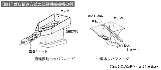 図1