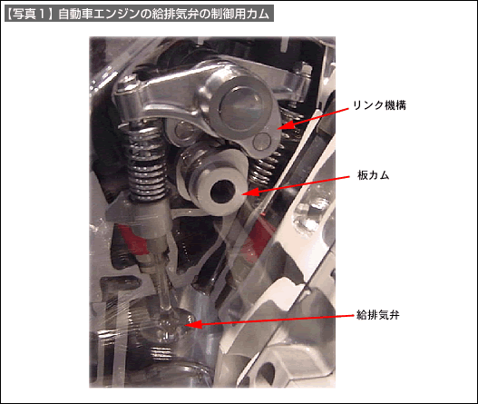 【写真1】自動車エンジンの給排気弁の制御用カム