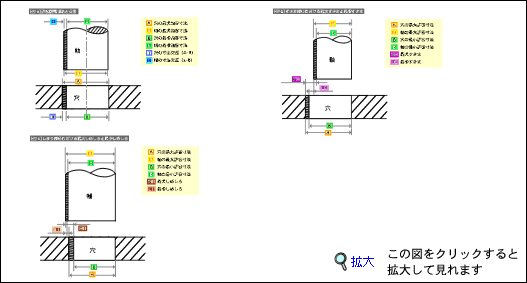 図1