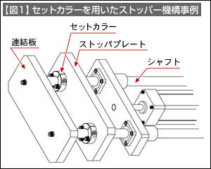 【図1】セットカラーを用いたストッパー機構事例