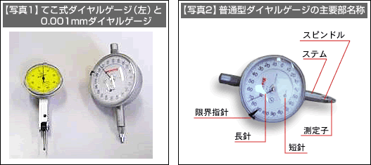 【写真1】てこ式ダイヤルゲージ（左）と0.001mmダイヤルゲージ、【写真2】普通型ダイヤルゲージの主要部名称