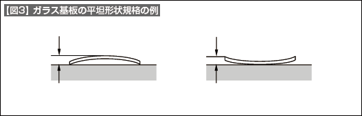 【図3】ガラス基板の平坦形状規格の例