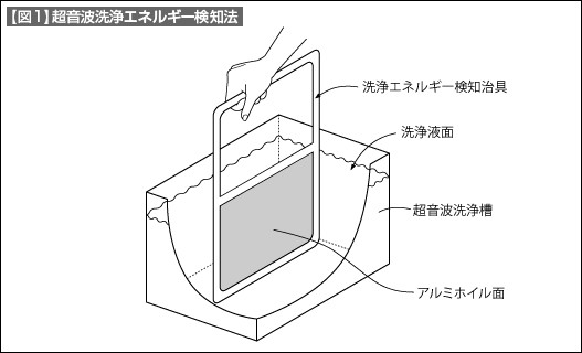【図1】超音波洗浄エネルギー検知法