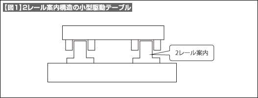 【図1】2レール案内構造の小型駆動テーブル