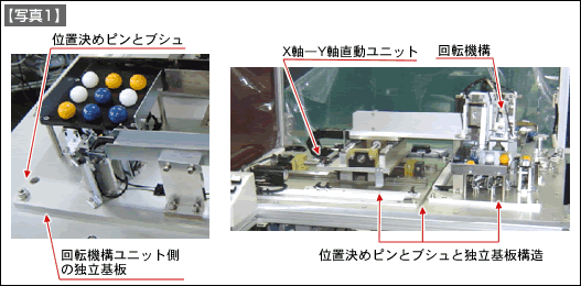 【写真1】X軸—Y軸の直動ユニットを用いた移載ロボットと、回転機構の2ユニットからなるゲームマシン