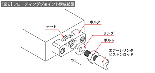 【図2】フローティングジョイント構成部品