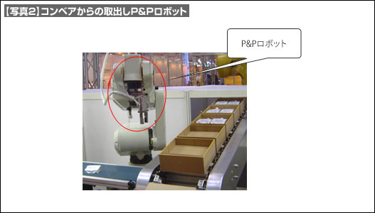 【写真2】コンベアからの取出しP&Pロボット
