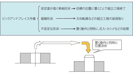 パラレルメカニズムロボットの例