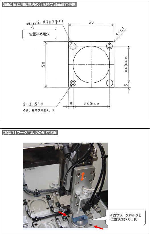 【図2】組立用位置決め穴を持つ部品設計用事例、【写真1】ワークホルダの組立状況