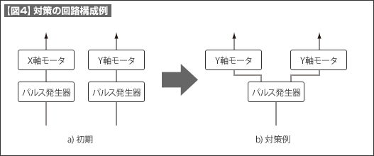 【図4】対策の回路構成例