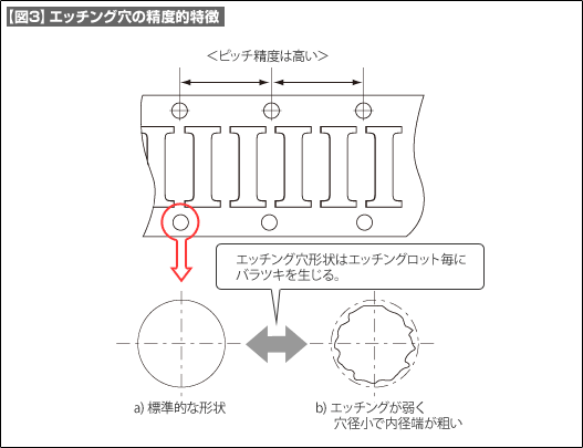 【図3】エッチング穴の精度的特徴