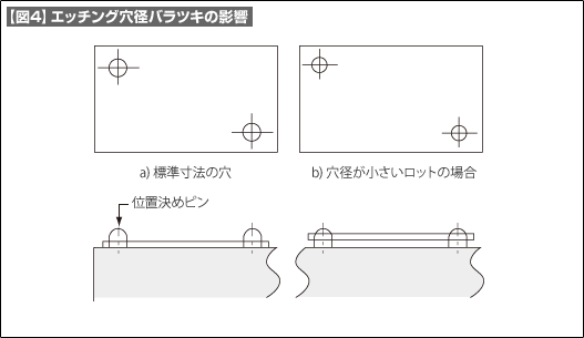 【図4】エッチング穴径バラツキの影響