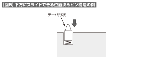 【図5】下方にスライドできる位置決めピン構造の例