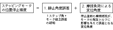 図 