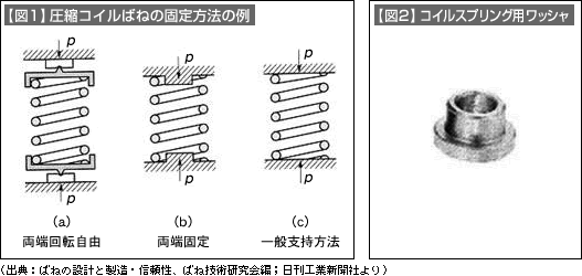 【図1】圧縮コイルばねの固定方法の例、【図2】コイルスプリング用ワッシャ