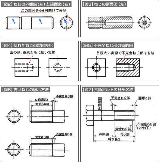 保証商品 ねじ １ 用語・表し方・製図／基本／ 経営工学 psikologi