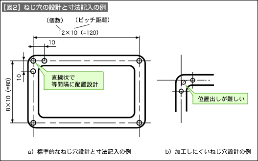 複数のねじ穴 タップ穴設計製図の基本 ねじ 4 技術情報 Misumi Vona ミスミ