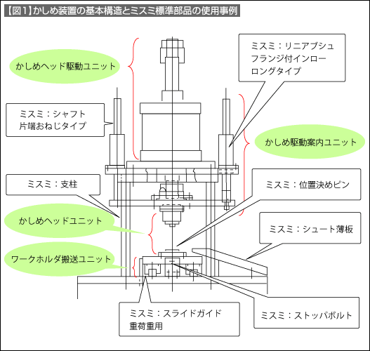 カシメ 計算 | カシメ力 計算 | 【材料力学】機械設計の強度計算のやり方・計算例付き目 次 – QSRT