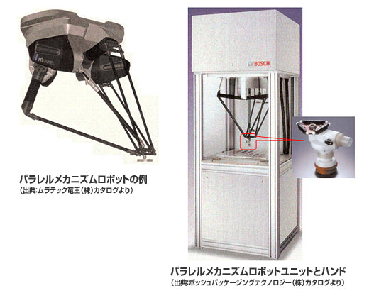 パラレルメカニズムロボットの例