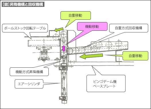 【図】昇降機構と回収機構