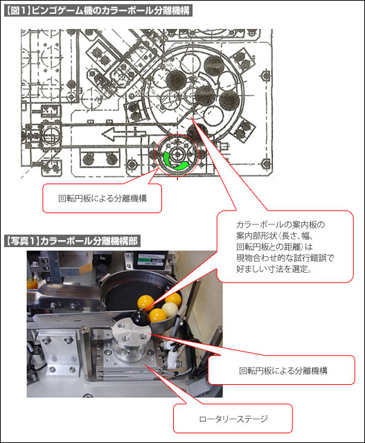 【図1】ビンゴゲーム機のカラーボール分離機構