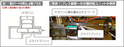 【図1】1個のワークの押出し分離（ア方式）