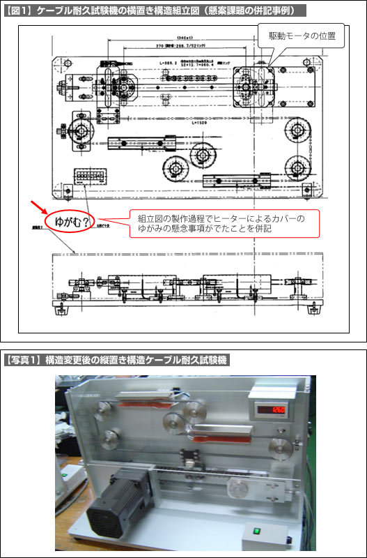 【図1】ケーブル耐久試験機の横置き構造組立図（懸念課題の併記事例）、【写真1】構造変更後の縦置き構造ケーブル耐久試験機