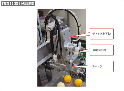 【写真1】【図1】の対象部