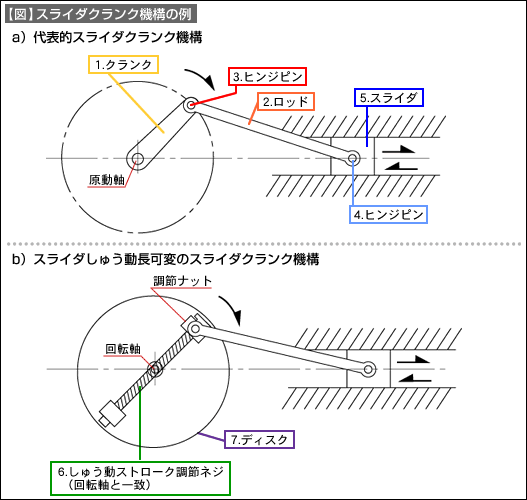 100+ EPIC Best モーター 直線運動 変換 画像ブログ