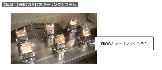 【写真1】EROWA社製ツーリングシステム