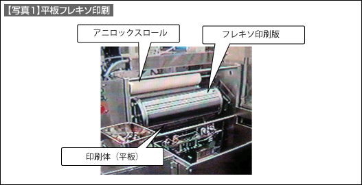 【写真1】フレキソ印刷の工法解説図　