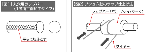 図1、図2