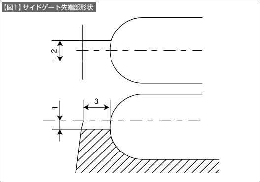 【図1】サイドゲート先端部形状