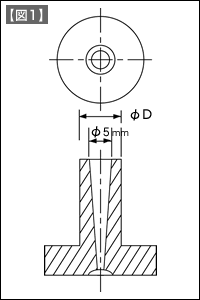 【図1】SKD11（冷間ダイス鋼）製スプルーブシュの側壁の厚さ