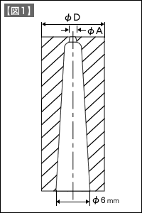【図1】SKH51（高速度鋼）ピンポイントゲートブシュの側壁の厚さ