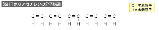 【図1】ポリアセチレンの分子構造