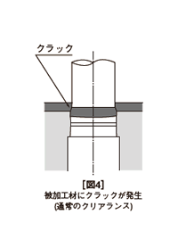 ［図4］被加工材にクラックが発生(通常のクリアランス)