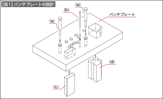 【図1】パンチプレートの設計