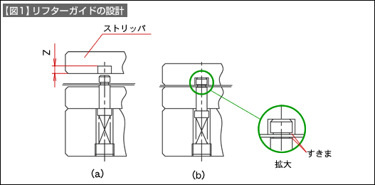 【図1】リフターガイドの設計