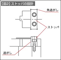 【図2】ストッパの設計