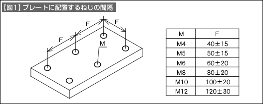 ねじの使い方 2 プレス金型構造設計の基礎 その2 技術情報 Misumi Vona ミスミ